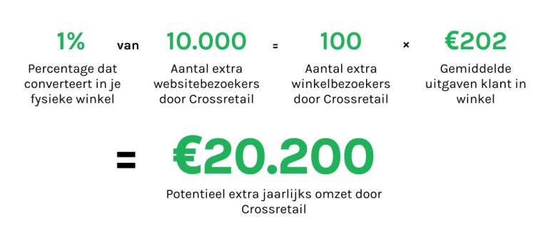 crossretail rekensom